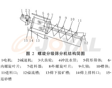 產(chǎn)品優(yōu)勢(shì)